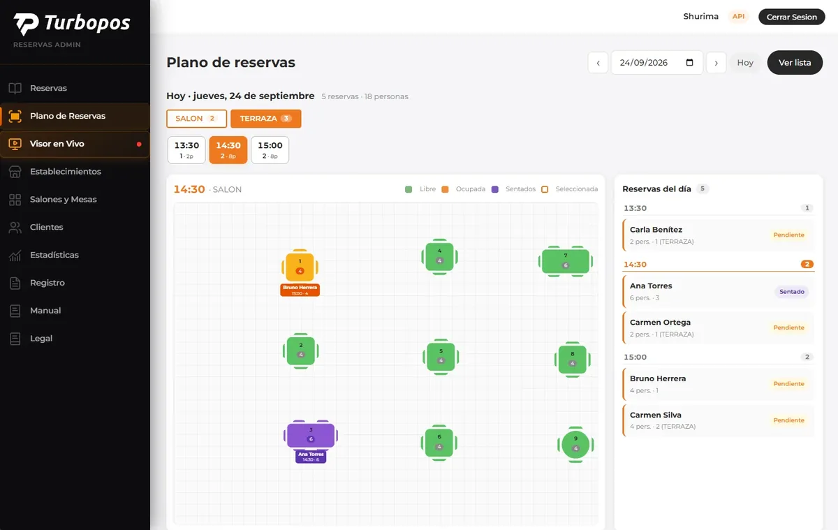 El plano de reservas del panel: las mesas del salón con su estado a las 14:30 y, al lado, las reservas del día por hora.