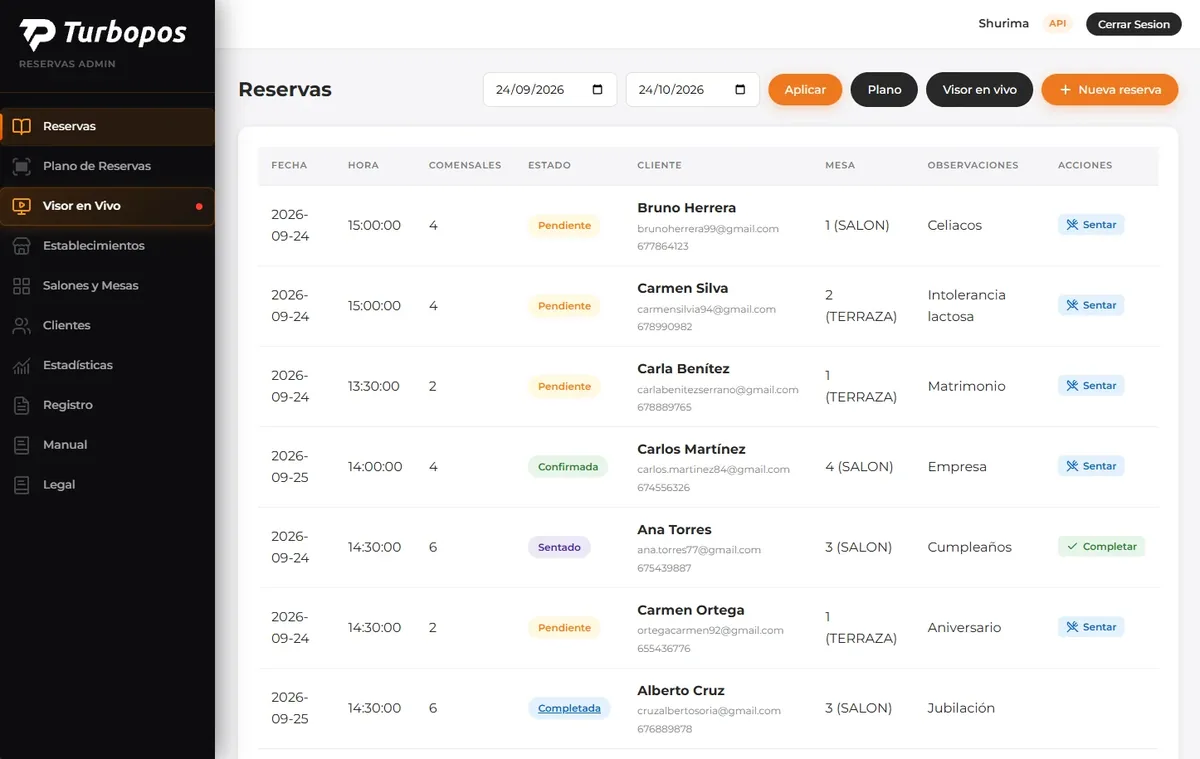 La lista de reservas del panel de Turbopos: fecha, hora, comensales, estado, cliente, mesa y observaciones de cada reserva, con el menú lateral del panel.
